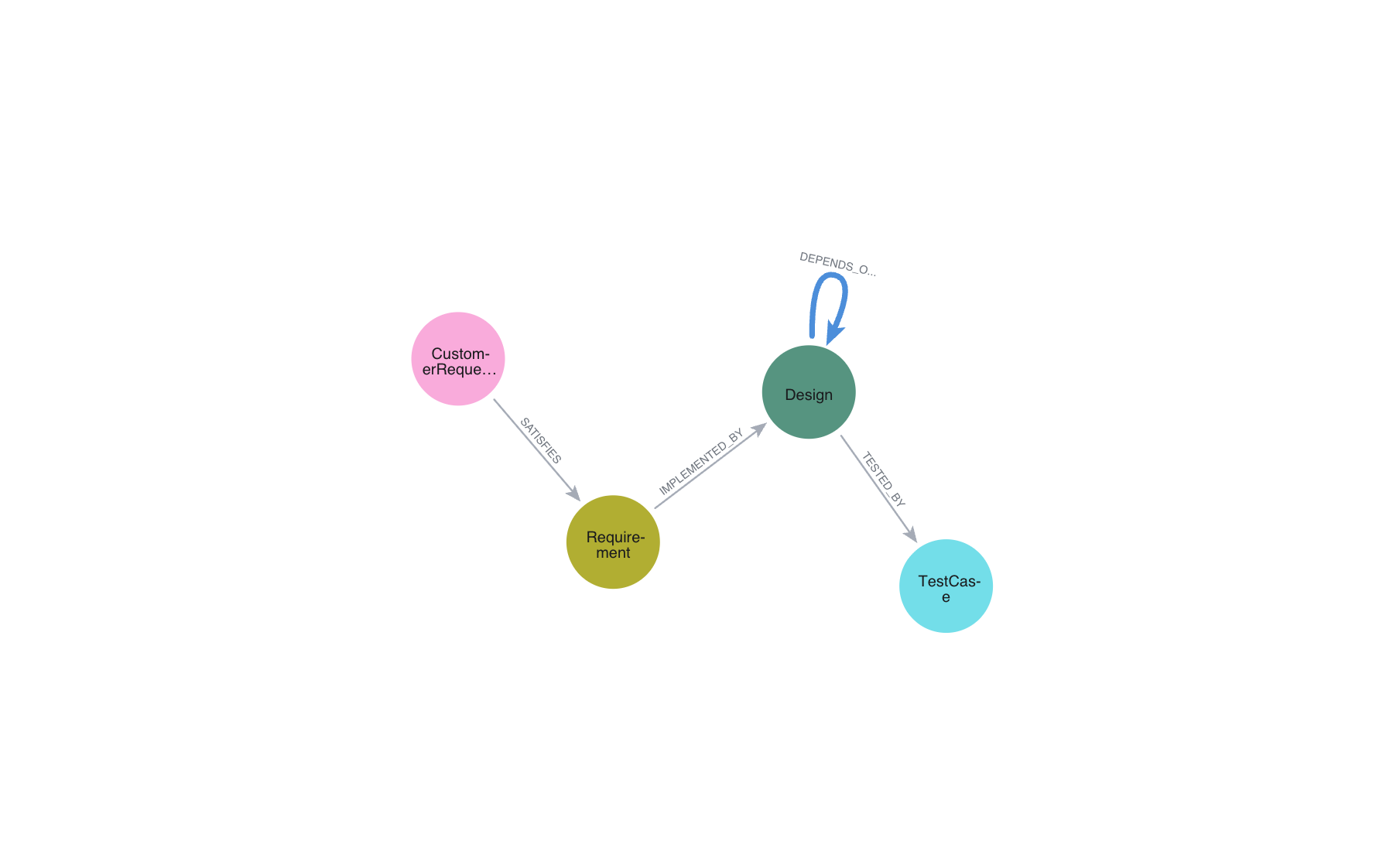 engineering traceability model
