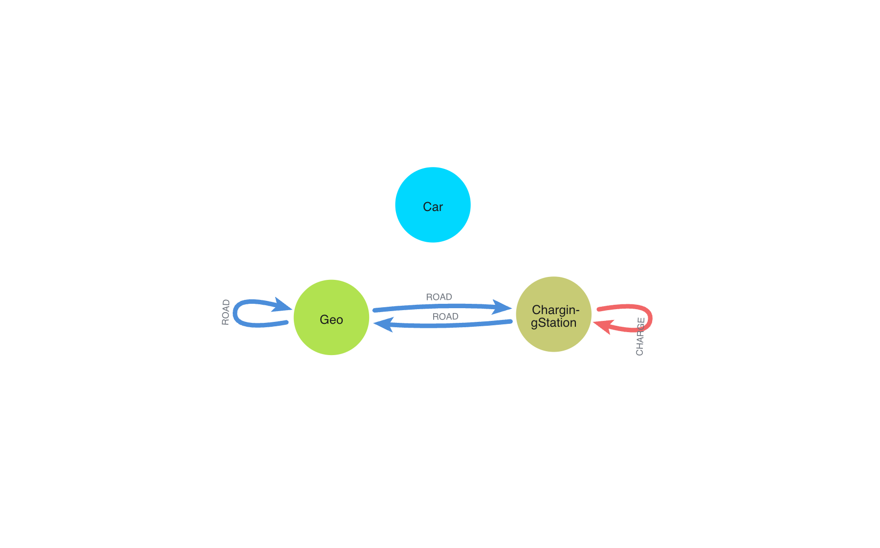ev routing model