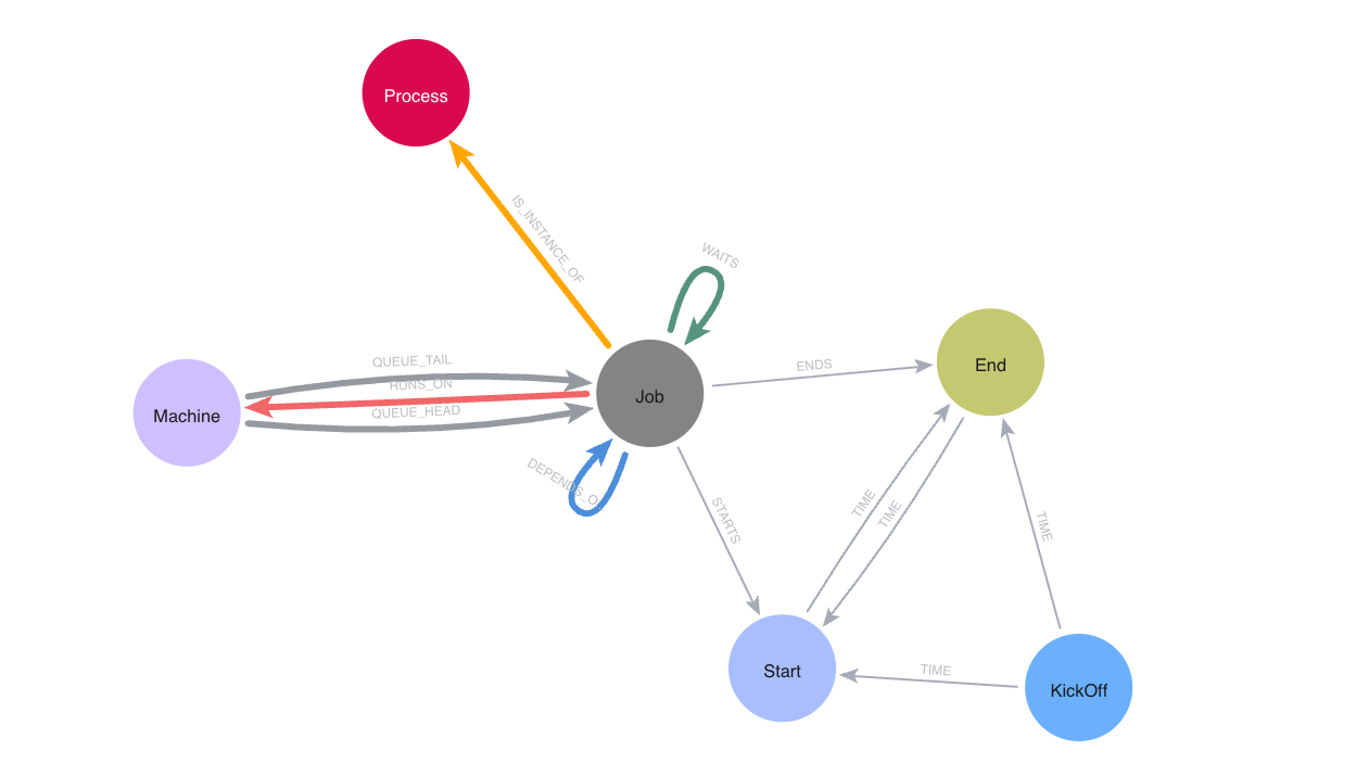 process monitoring refactored model